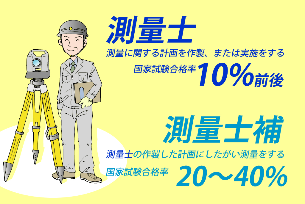 【日本职业】 測量士／Registered Surveyor／测量技术员 【Japanese Occupations】